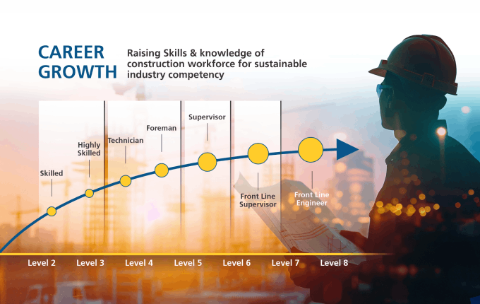 Construction Skill Training Institude- L&T Construction